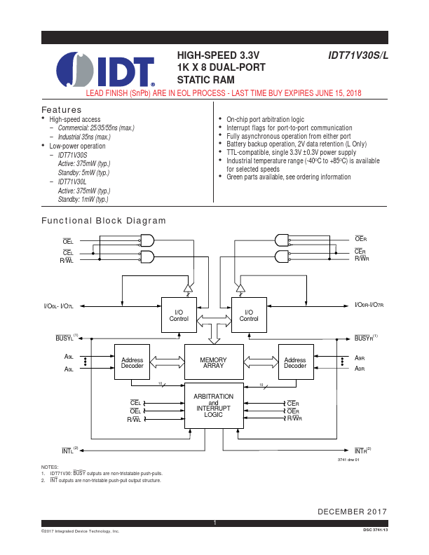 IDT71V30L Integrated Device Technology