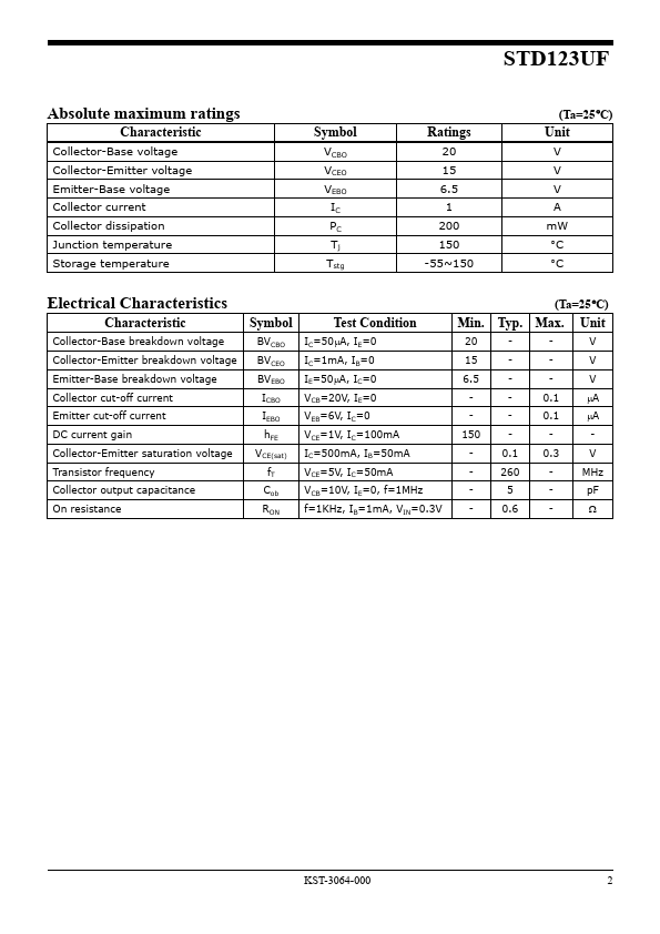 STD123UF