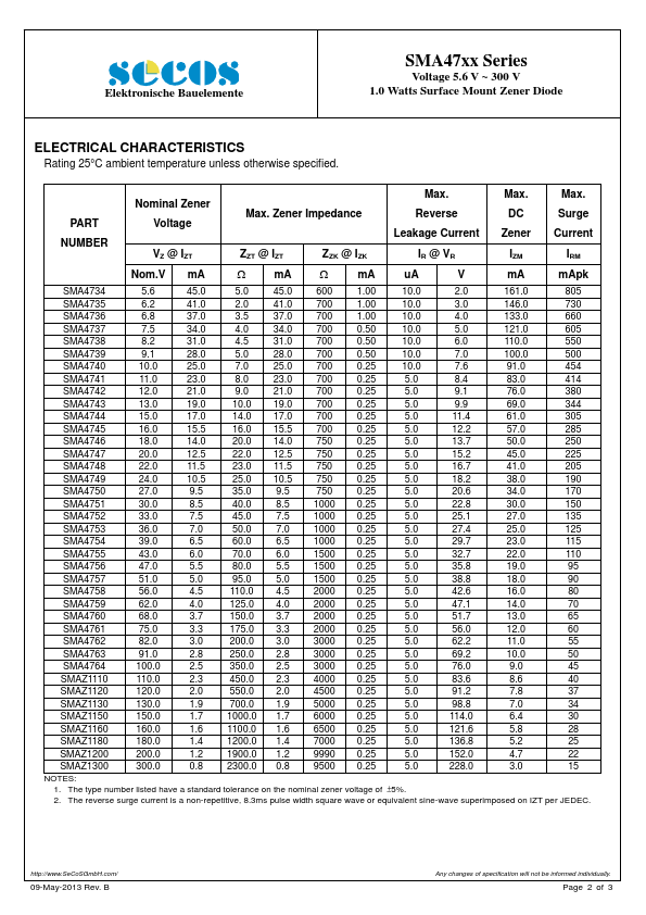 SMA4752