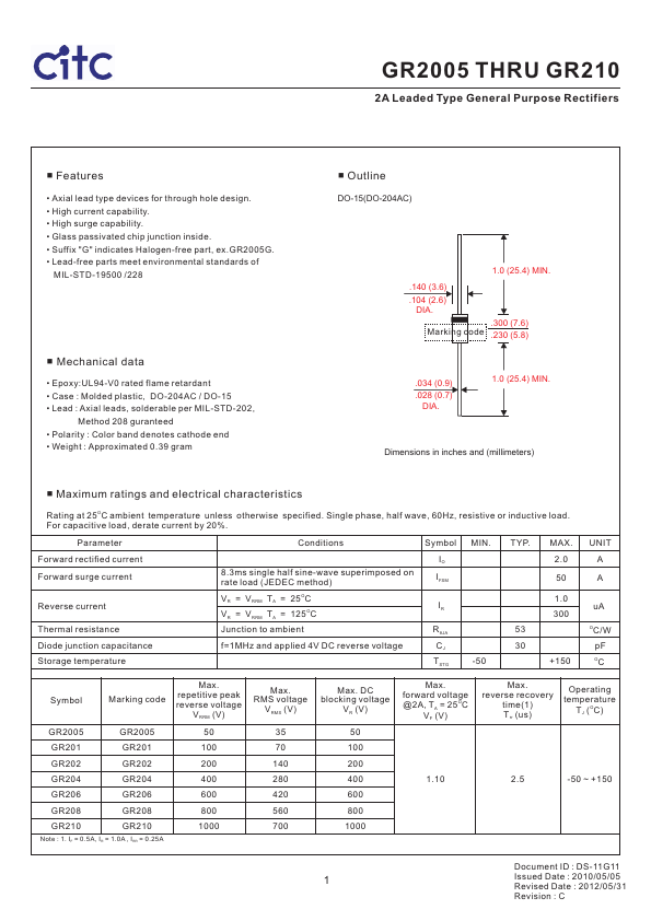 GR206 CITC