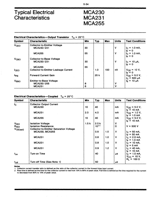 MCA255