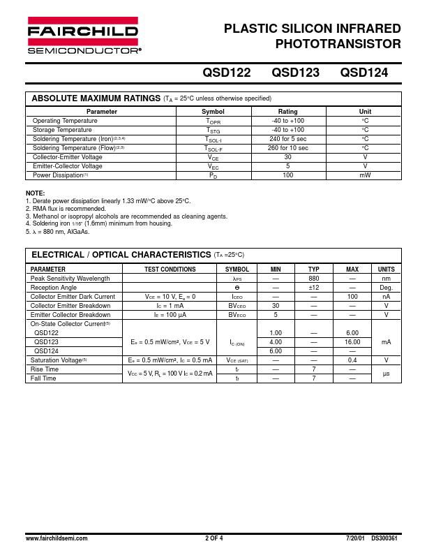 QSD123