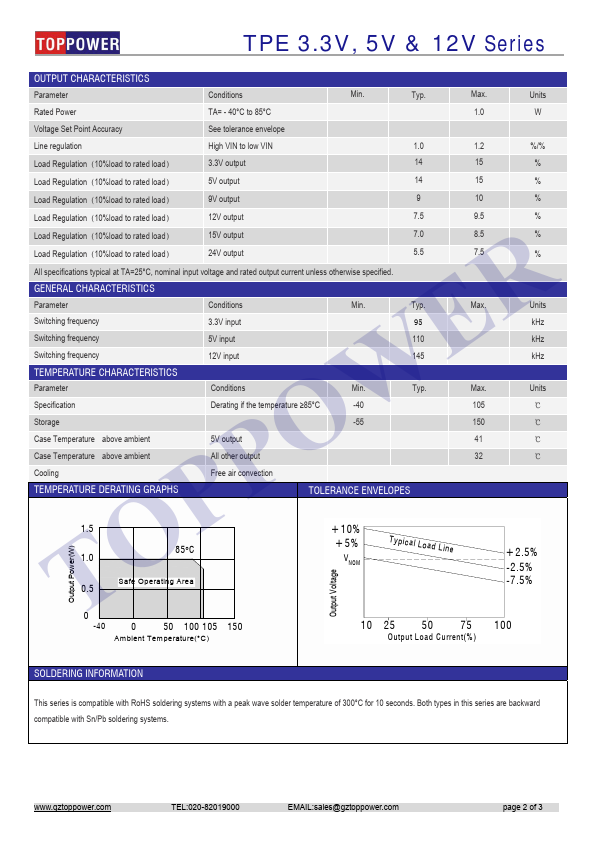 TPE1209D