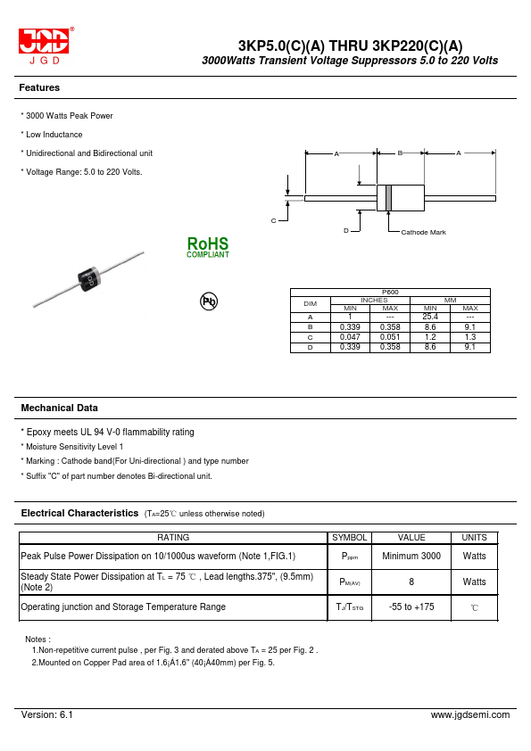 3KP190A