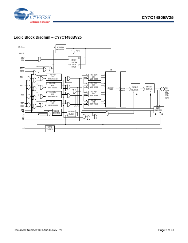 CY7C1482BV25