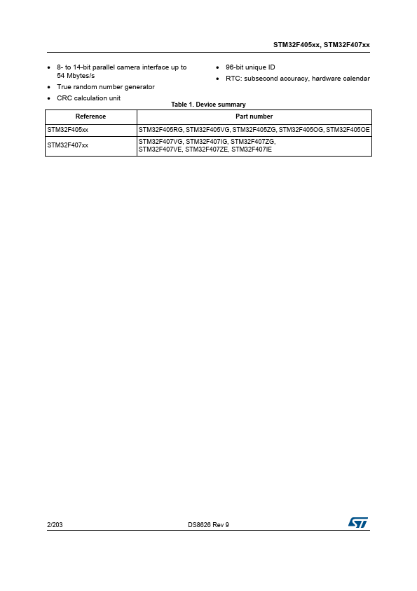 STM32F407IE