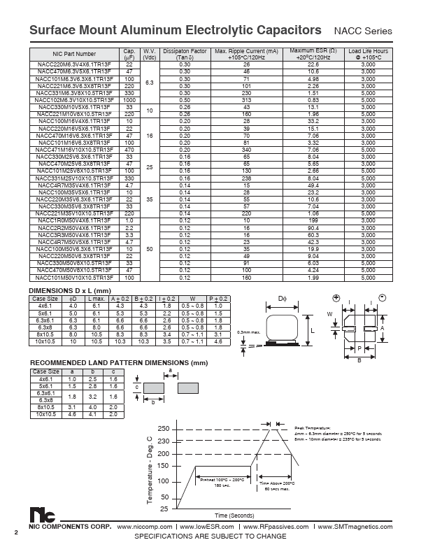 NACC101M16V6.3X8TR13F