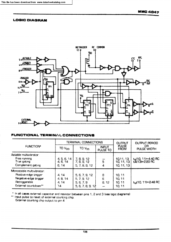 MMC4047