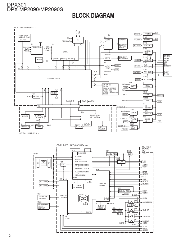 DPX301