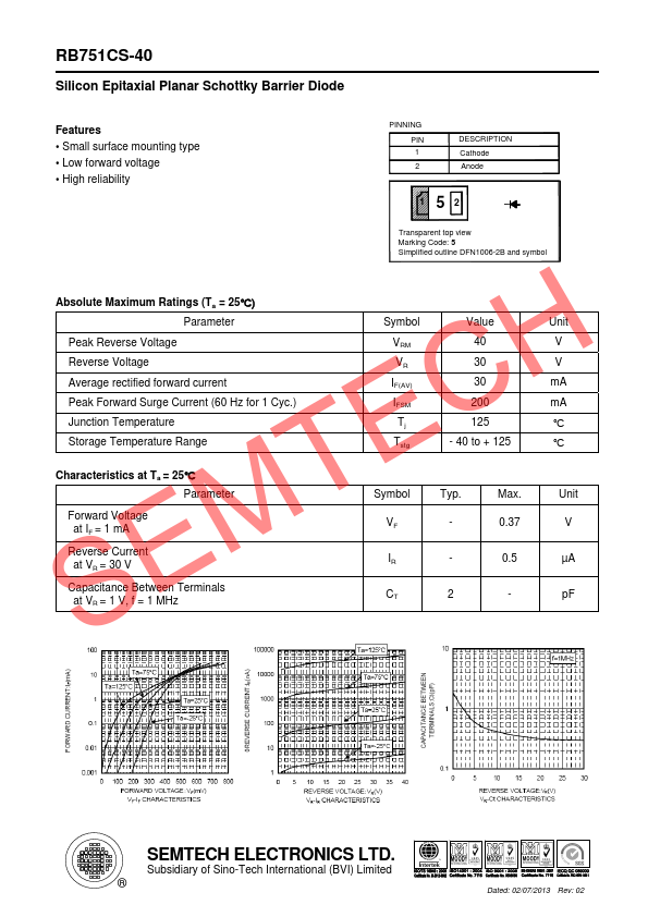 <?=RB751CS-40?> डेटा पत्रक पीडीएफ