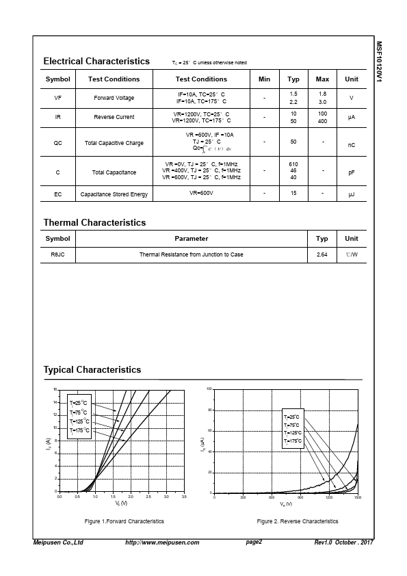 MSF10120V1