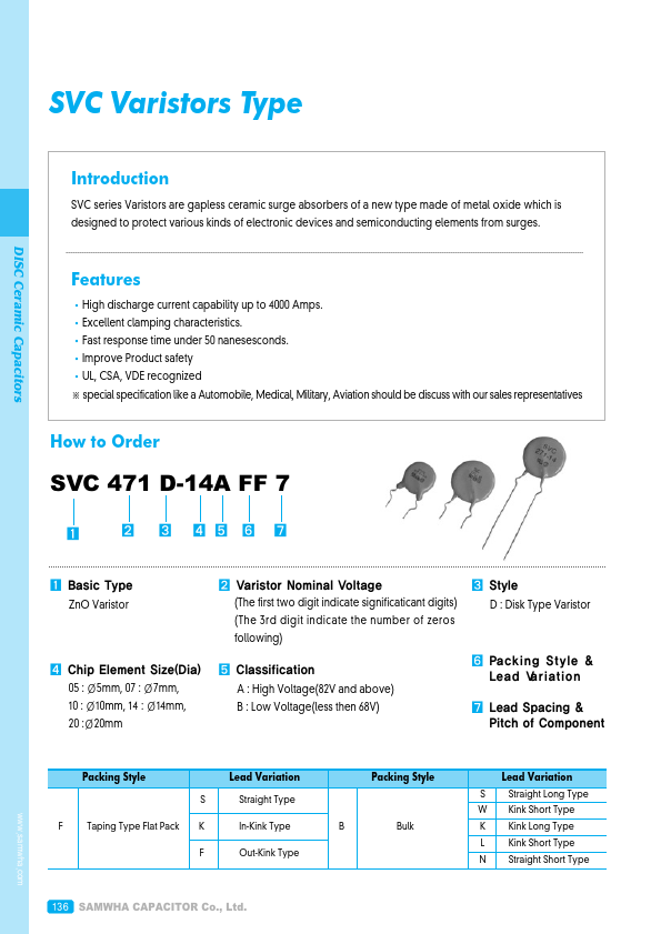 <?=SVC180D-10B?> डेटा पत्रक पीडीएफ