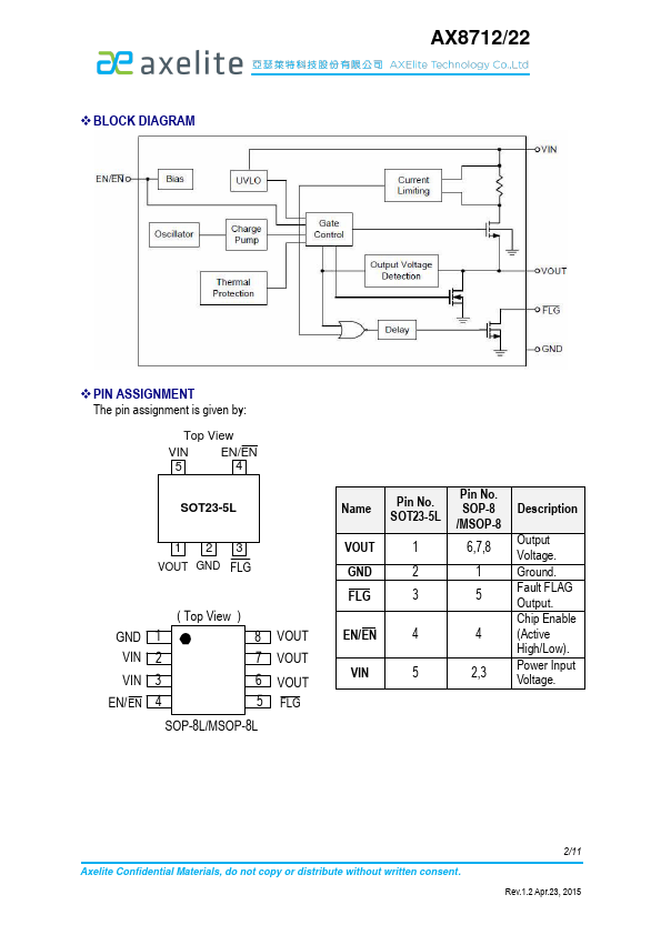 AX8722