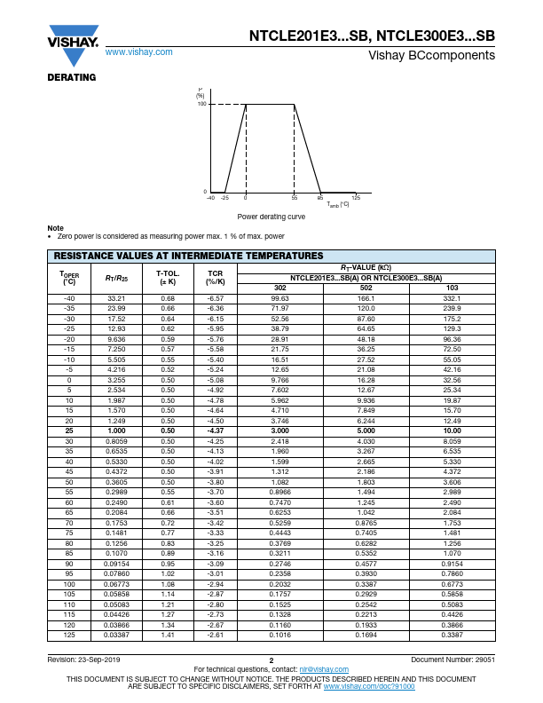 NTCLE201E3302SB