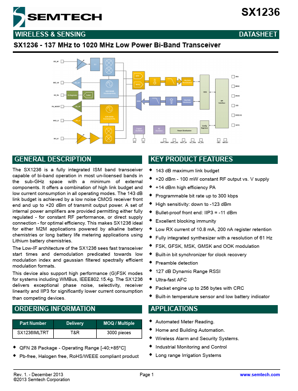 SX1236 Semtech Corporation