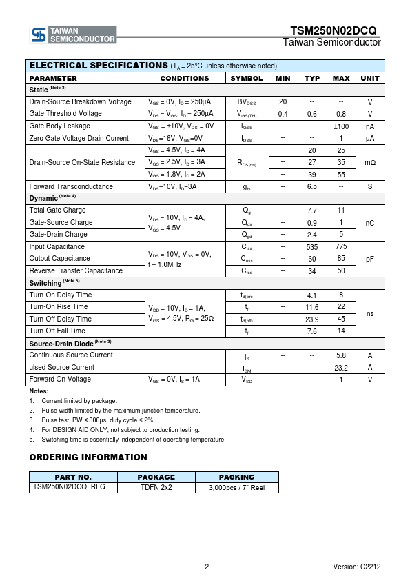 TSM250N02DCQ