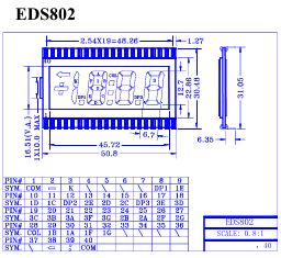 EDS802 ETC