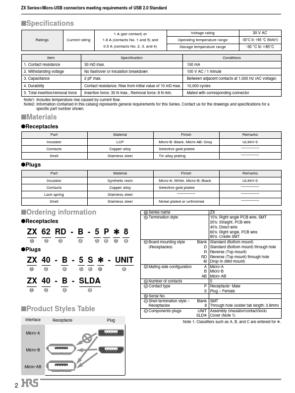 ZX40-A-SLDA