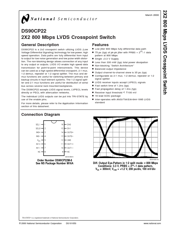 DS90CP22 National Semiconductor