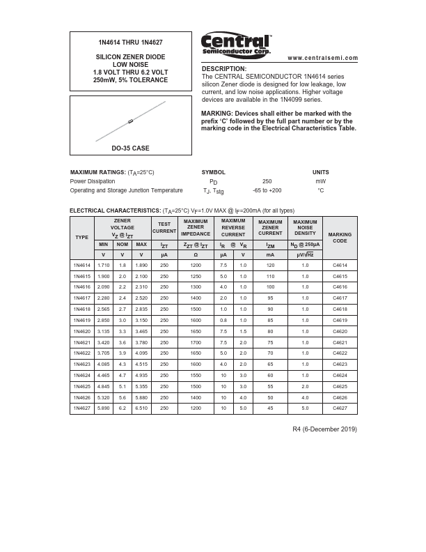 1N4615 CENTRAL SEMICONDUCTOR