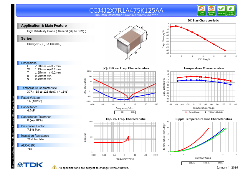 <?=CGJ4J2X7R1A475K125AA?> डेटा पत्रक पीडीएफ