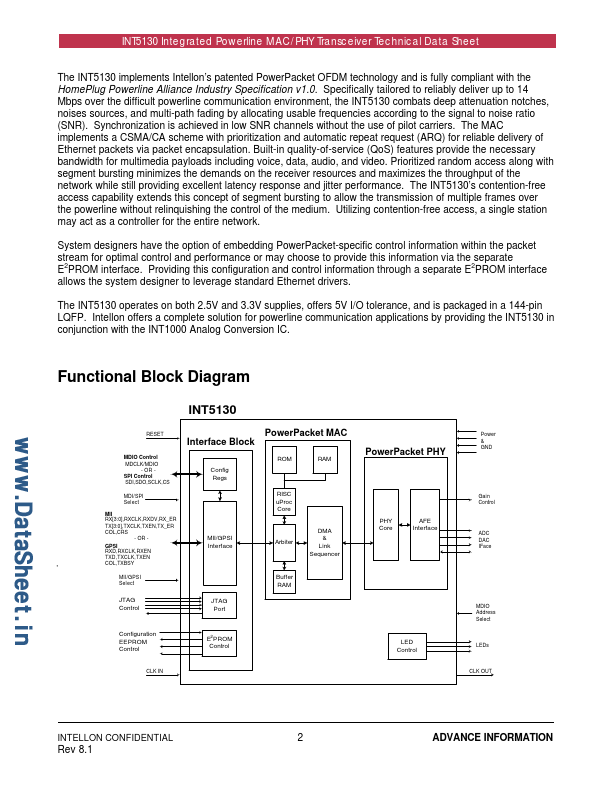 INT5130