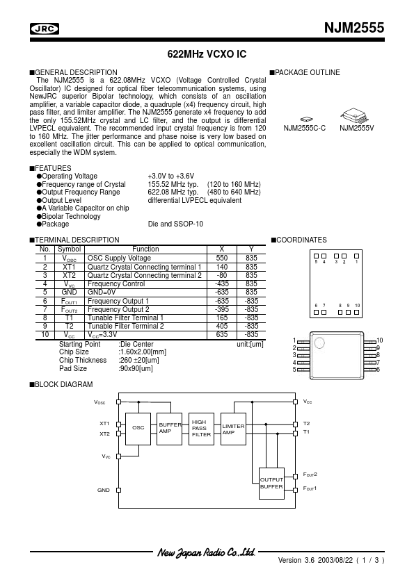 NJM2555