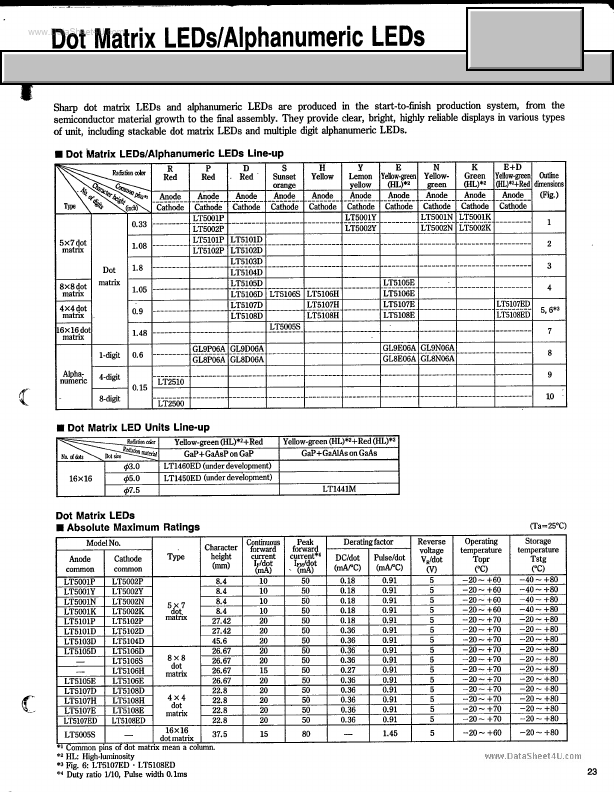 <?=LT1441M?> डेटा पत्रक पीडीएफ