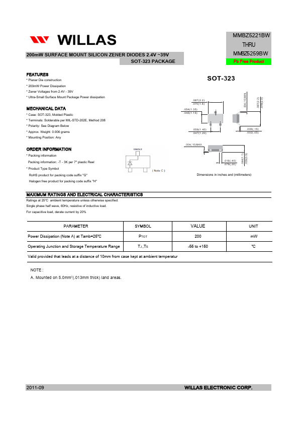 MMBZ5231BW WILLAS