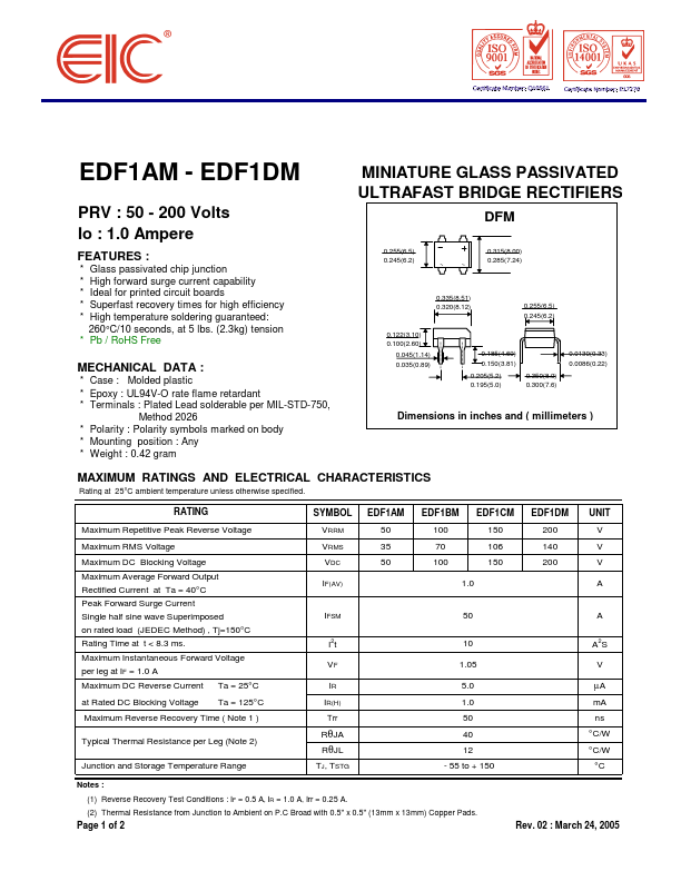 EDF1AM