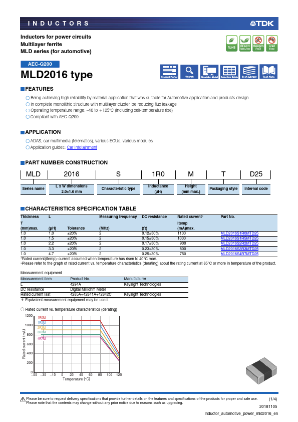 <?=MLD2016S3R3MTD25?> डेटा पत्रक पीडीएफ