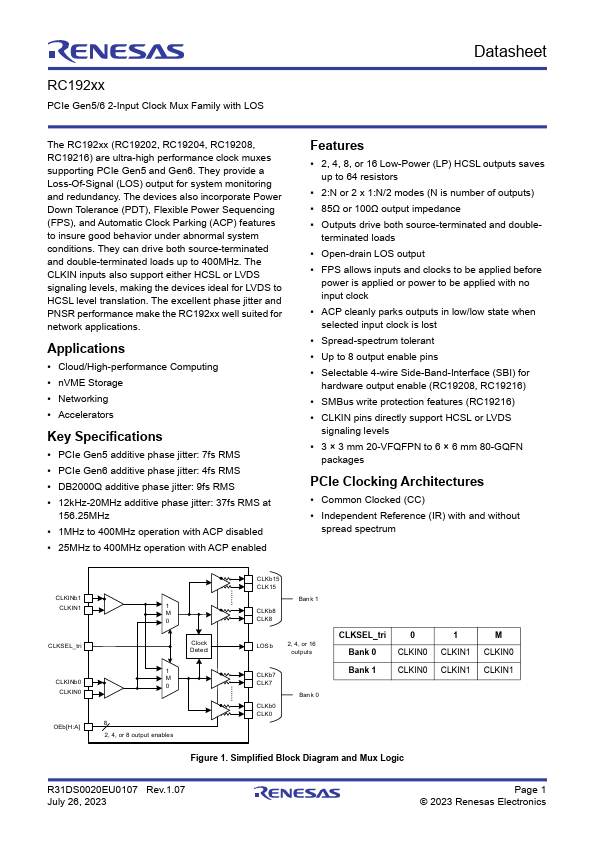 RC19204 Renesas