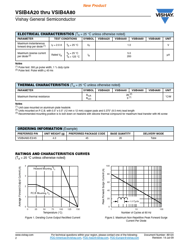 VSIB4A20