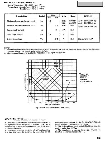 SP8755B