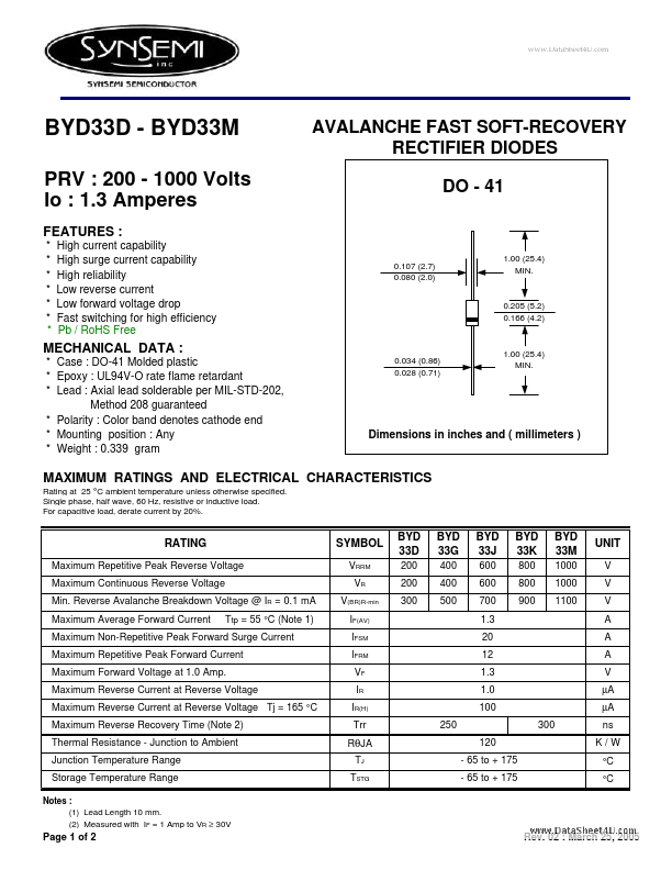 BYD33J SynSemi