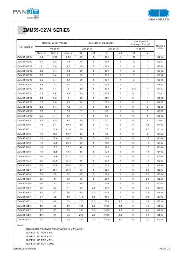 ZMM55-C2V7