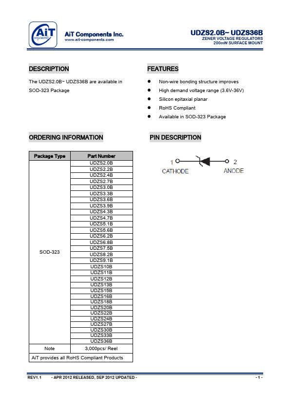 UDZS3.0B AiT Components