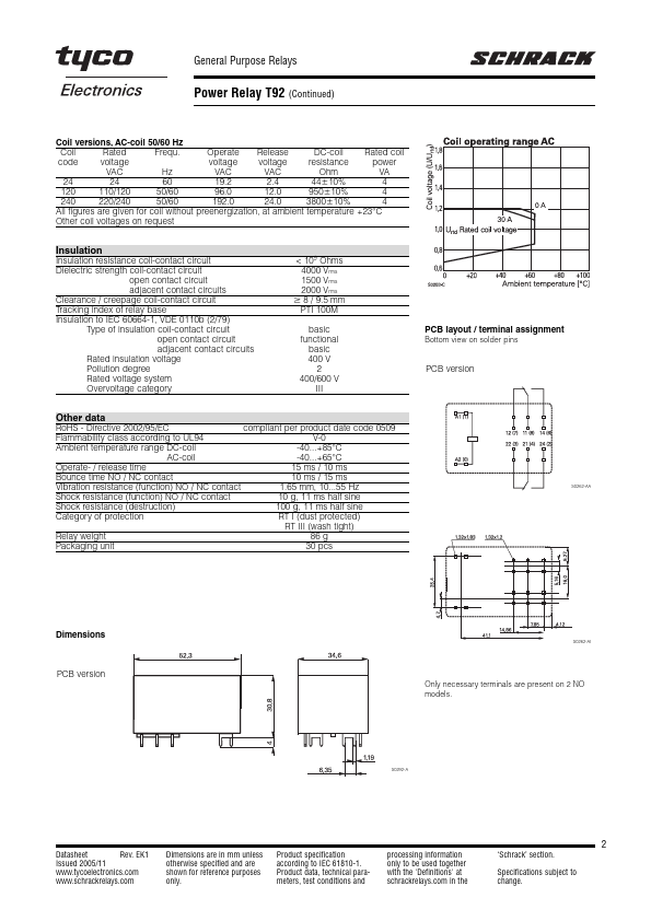 T92S7A22-240