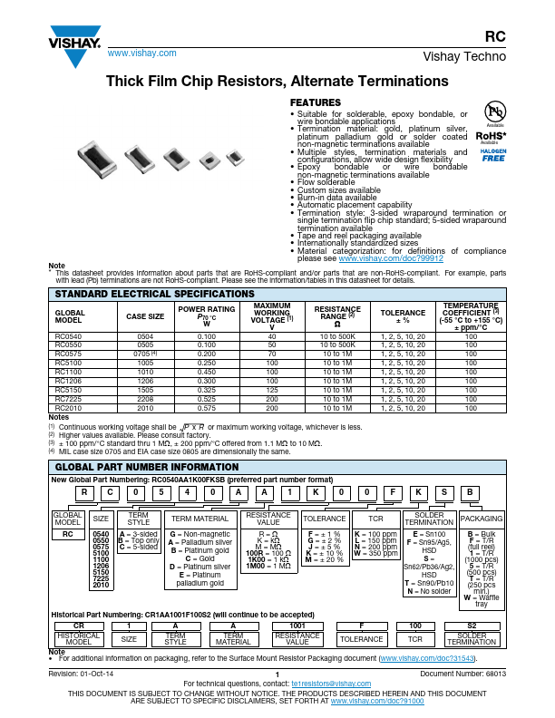 RC5100 Vishay