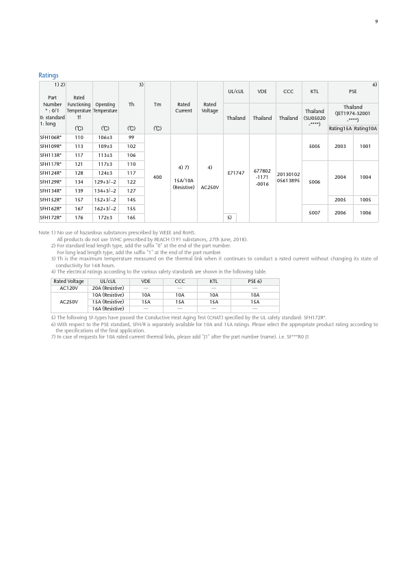 SFH113R1