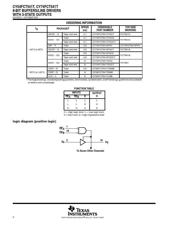 CY54FCT541T