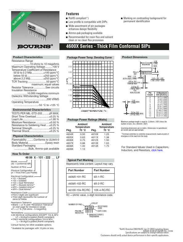 <?=4606X-Apx-xxx?> डेटा पत्रक पीडीएफ