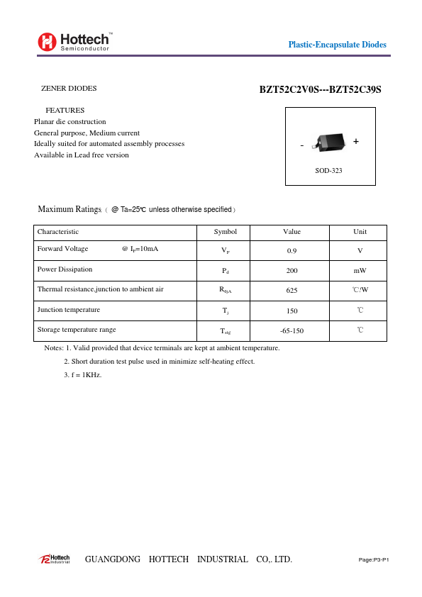 <?=BZT52C2V7S?> डेटा पत्रक पीडीएफ