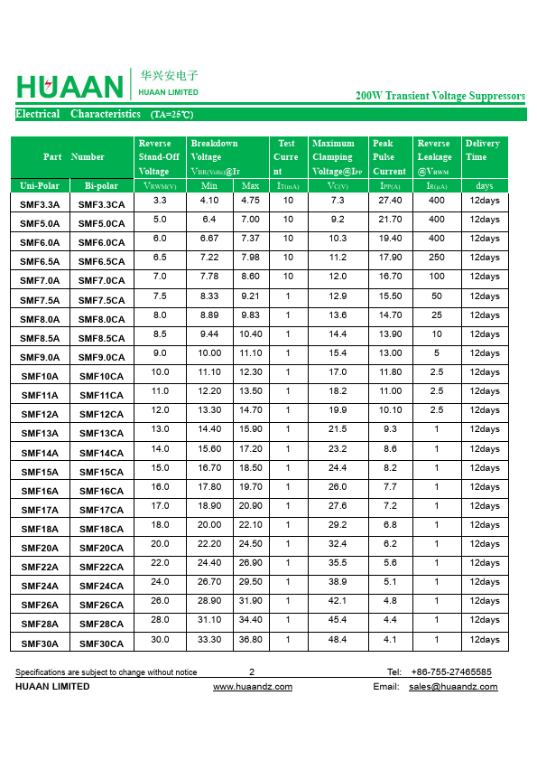 SMF64CA