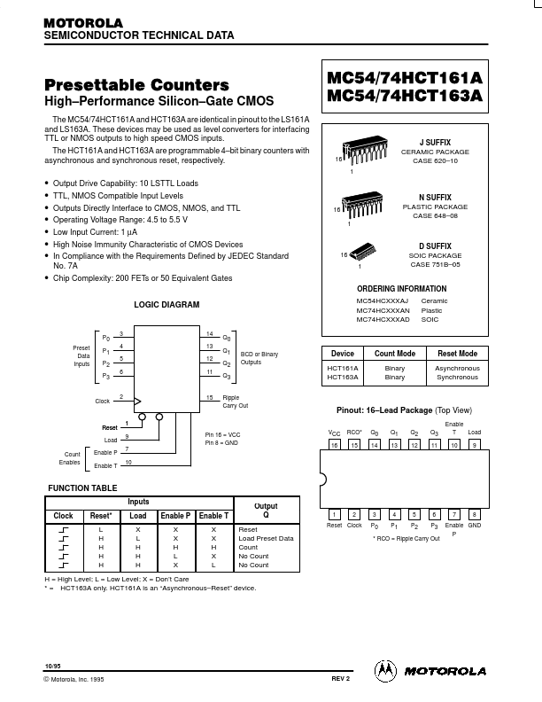 MC74HC163A