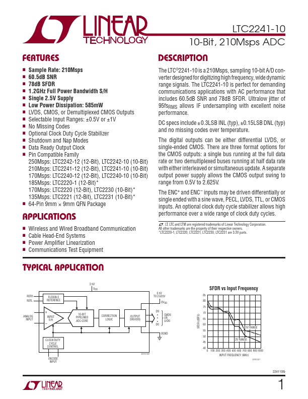 LTC2241-10 Linear Technology
