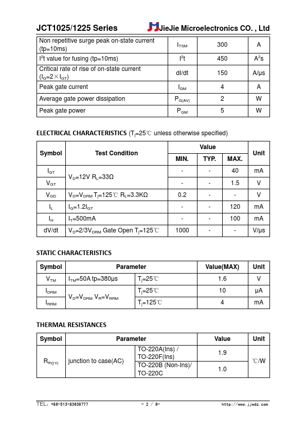 JCT1225B