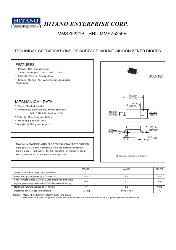 MMSZ5233B