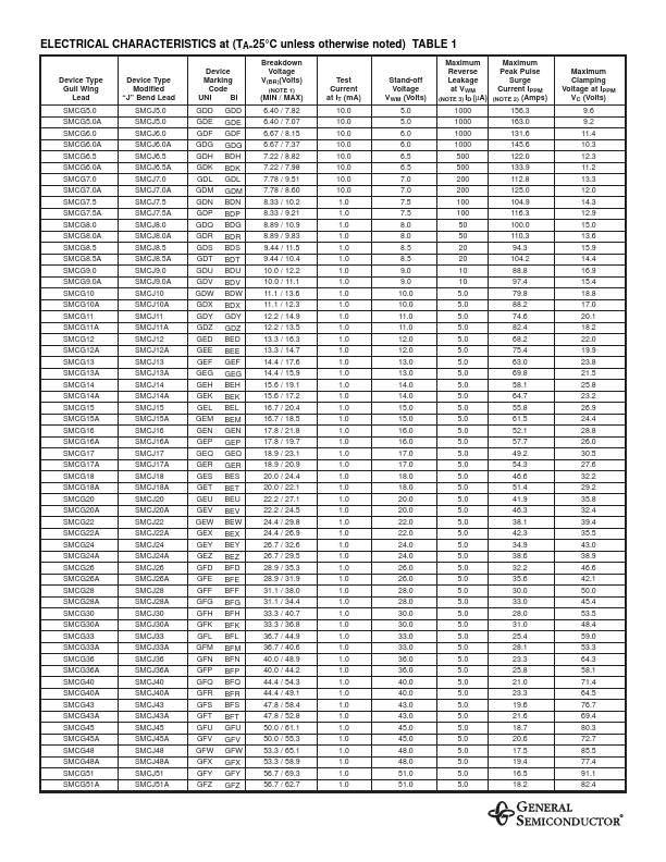 SMCJ170A