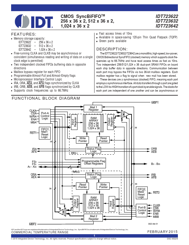 IDT723632 Integrated Device Technology